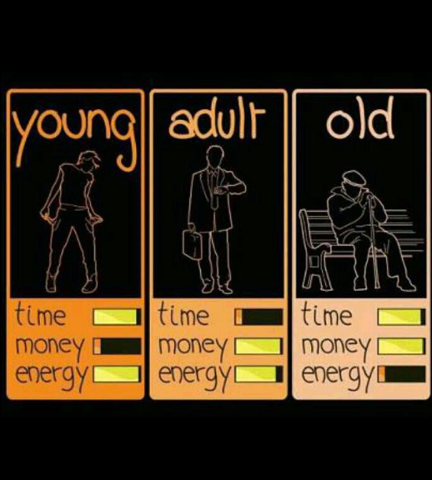 ახალგაზრდა, საშუალო და მოხუცი ასაკი