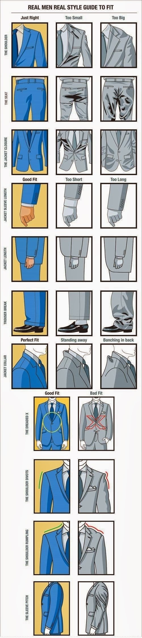 როგორ უნდა ერგებოდეს ტანსაცმელი მამაკაცს