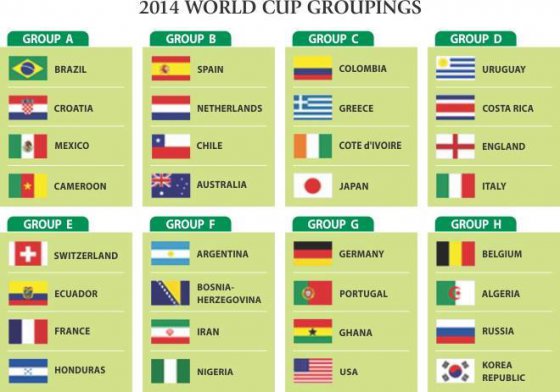 fifa world cup 2014 -  ქვეყნები