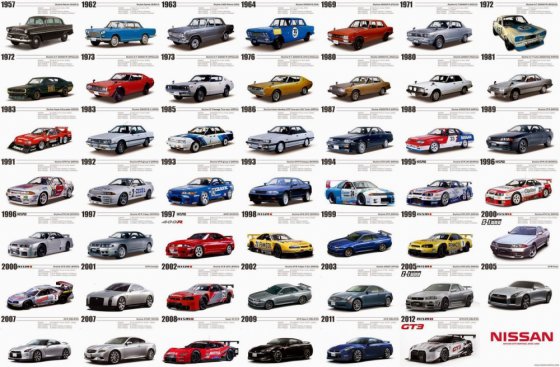 Nissan Skyline (1957-2013) ევოლუცია