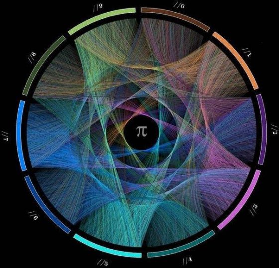 პი რიცხვის პირველი 10000 ციფრის ვიზუალიზაცია