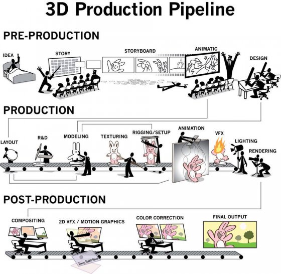 3D პროდუქციის რეალობა